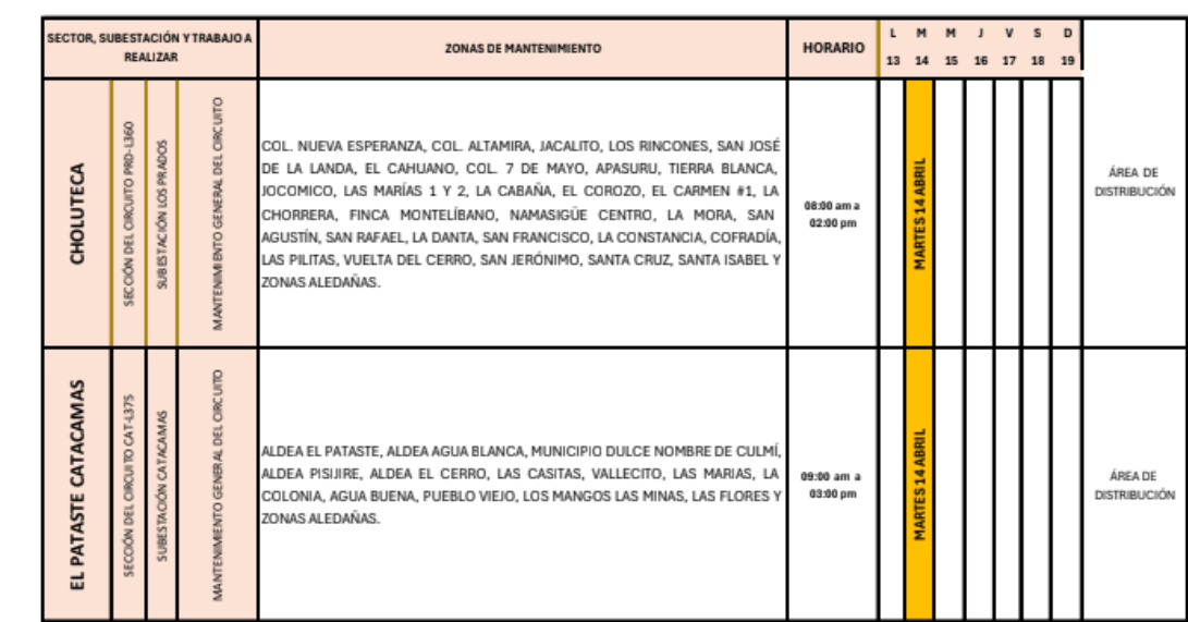 Cortes de energía eléctrica