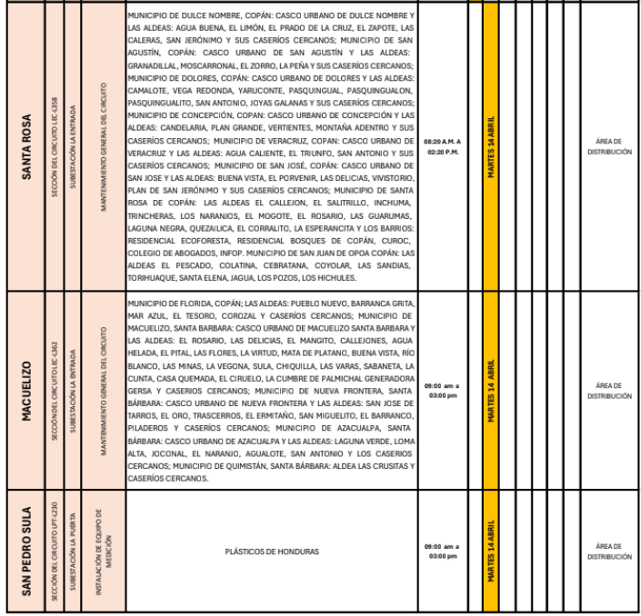 Cortes de energía eléctrica