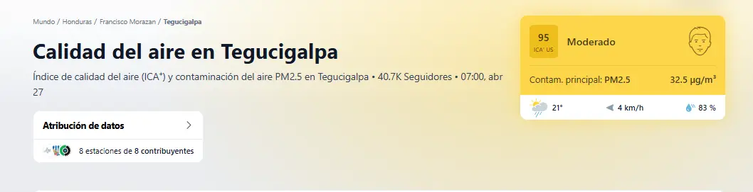 índice de calidad del aire