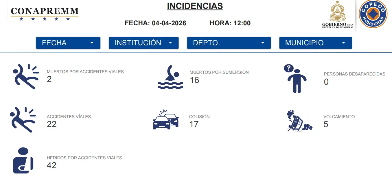cuadro de incidencias de Conapremm
