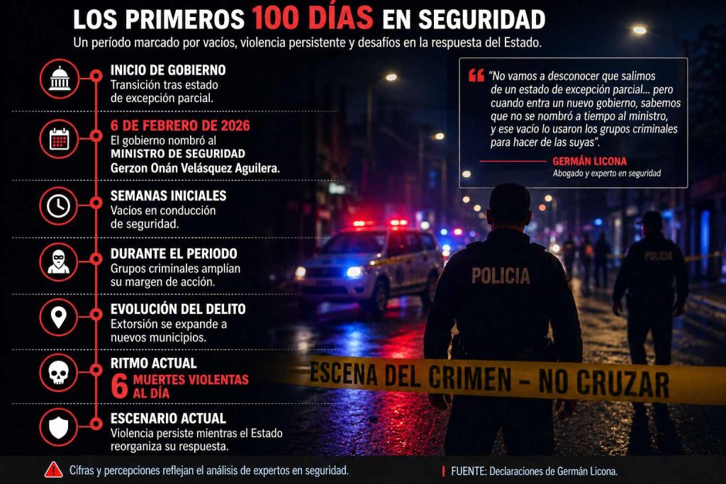 Inseguridad dos