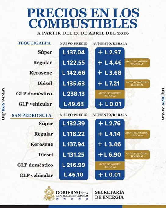 Tabla del precio del combustible en Honduras a partir del 13 de abril de 2026.