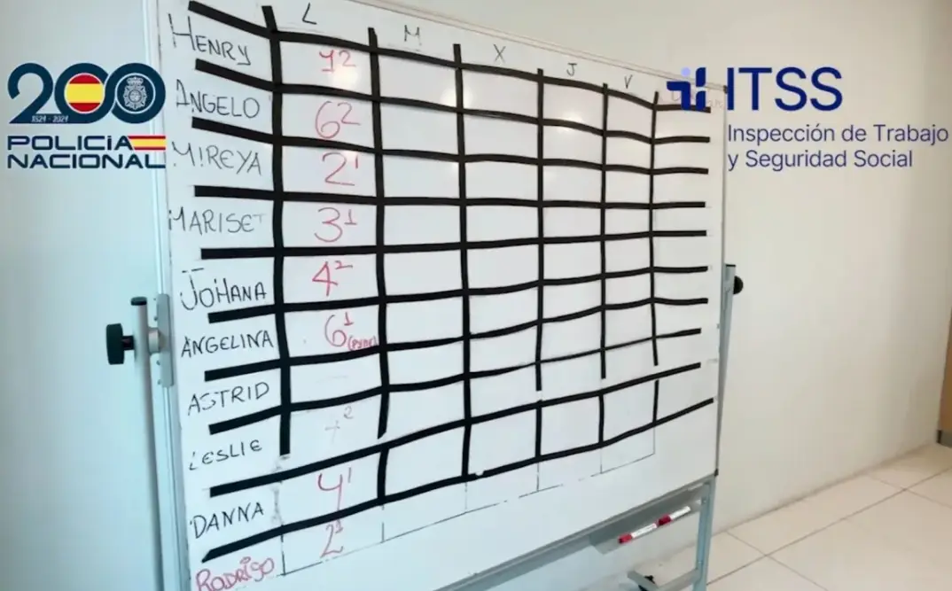 foto de una tabla evaluadora en call centers en España 