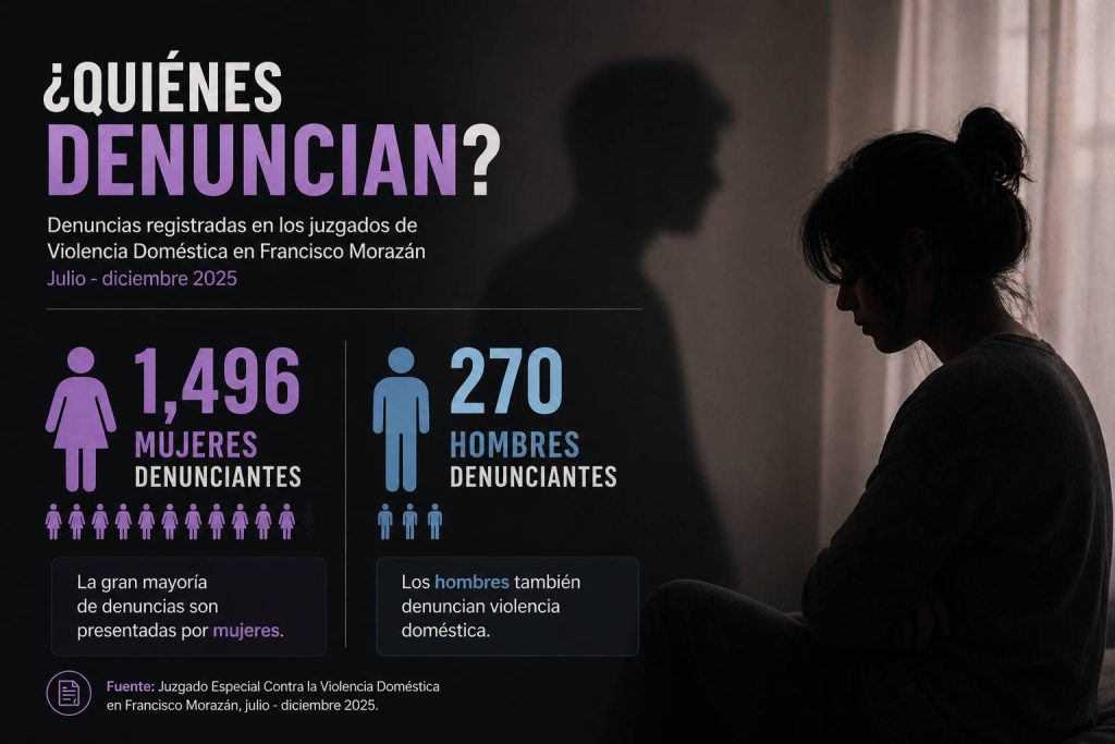 violencia doméstica tres