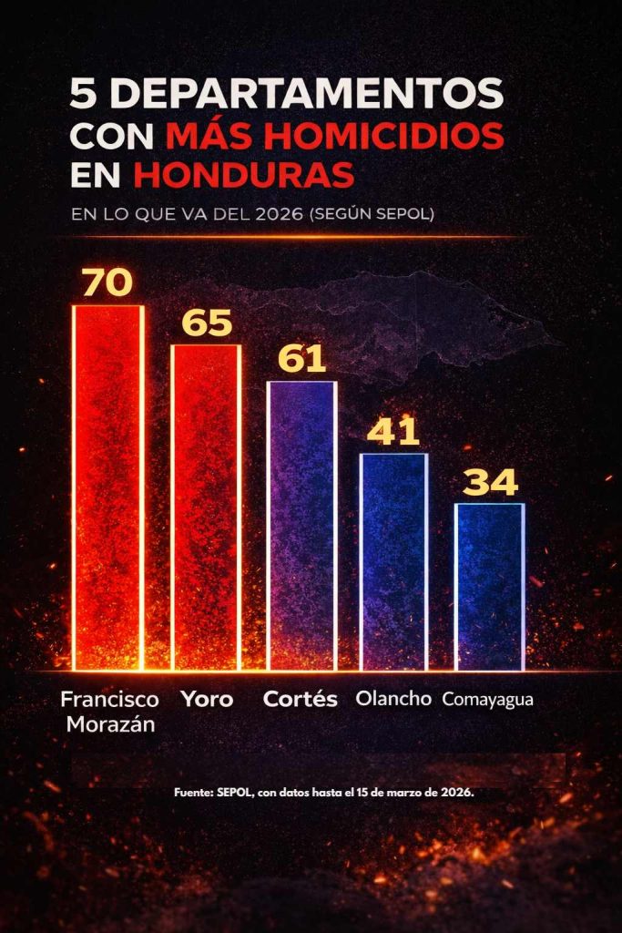 violencia