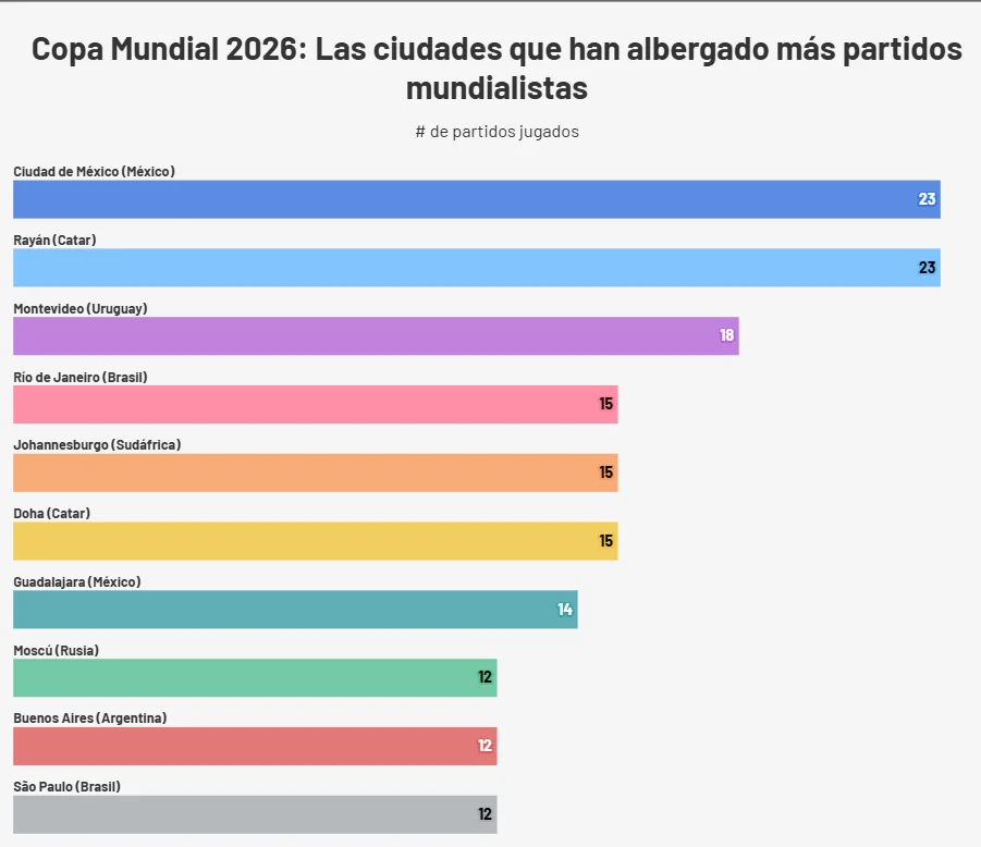 Grafico representativo