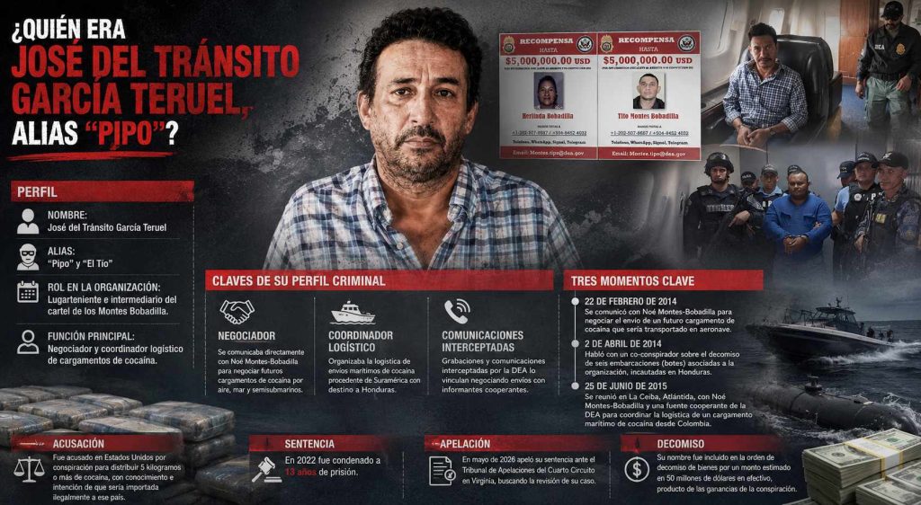 El perfil de Pipo