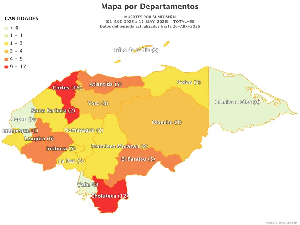 Ahogamientos en Honduras