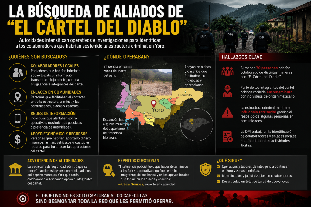 La búsqueda de aliados