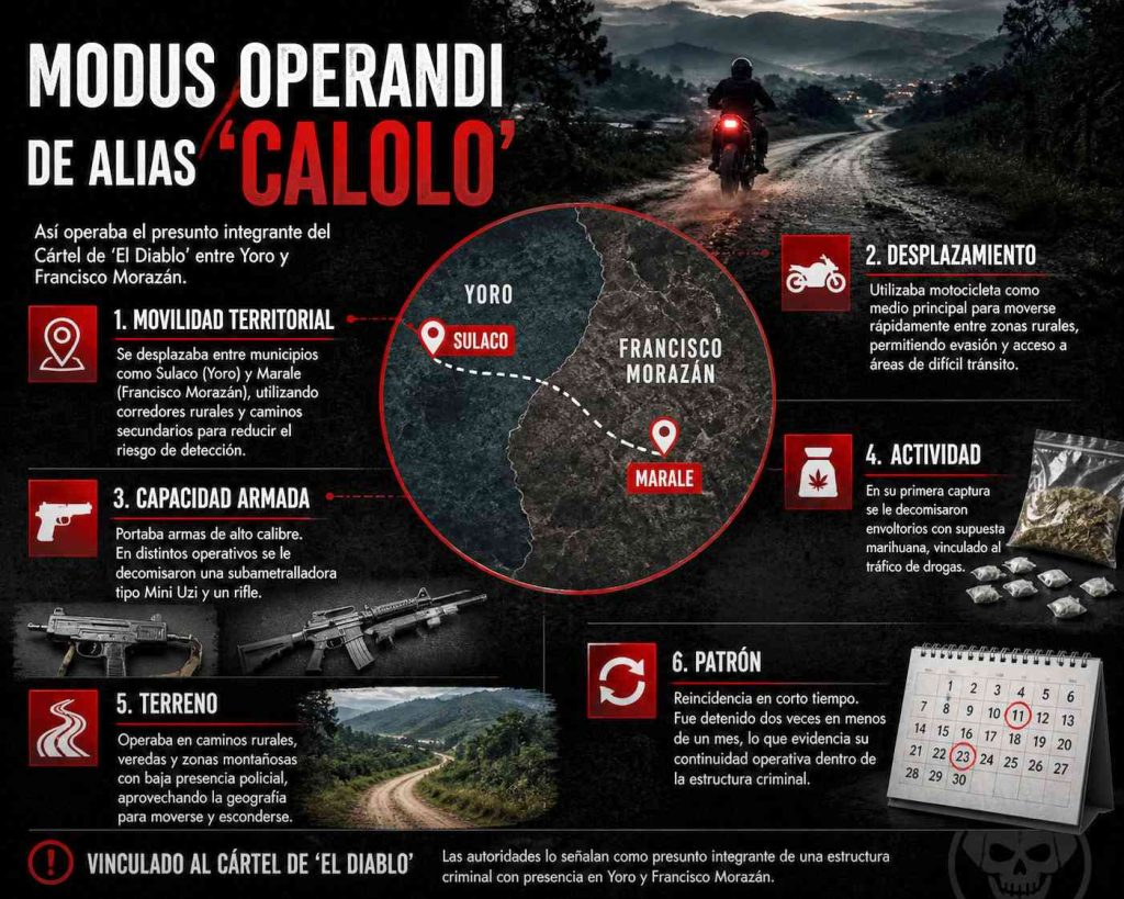 Calolo