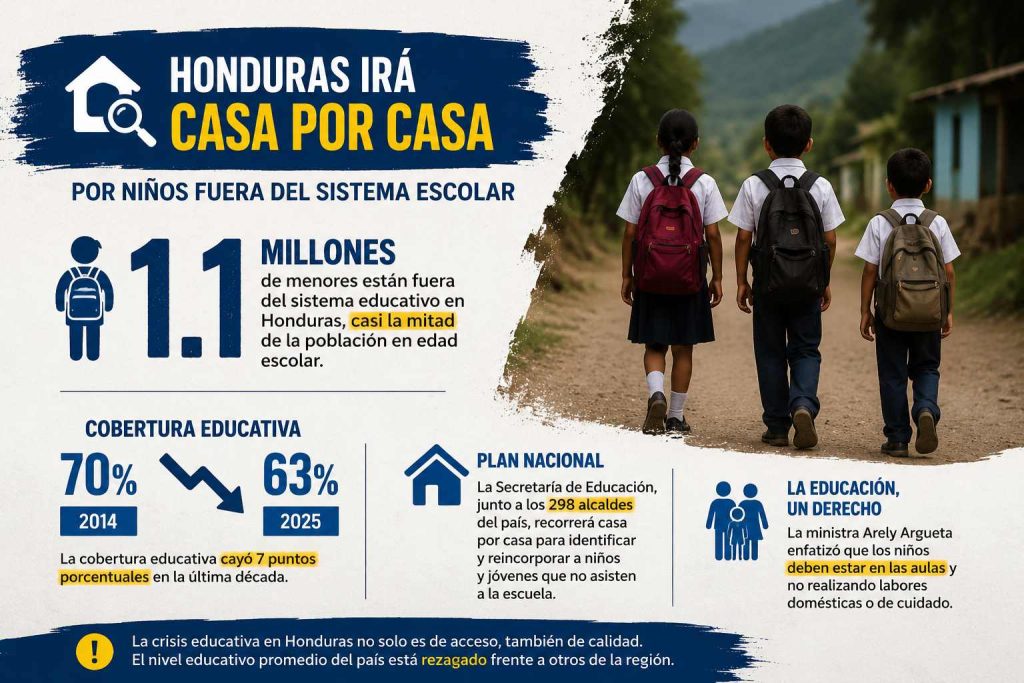 casa por casa
