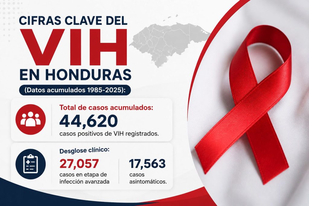cifras
