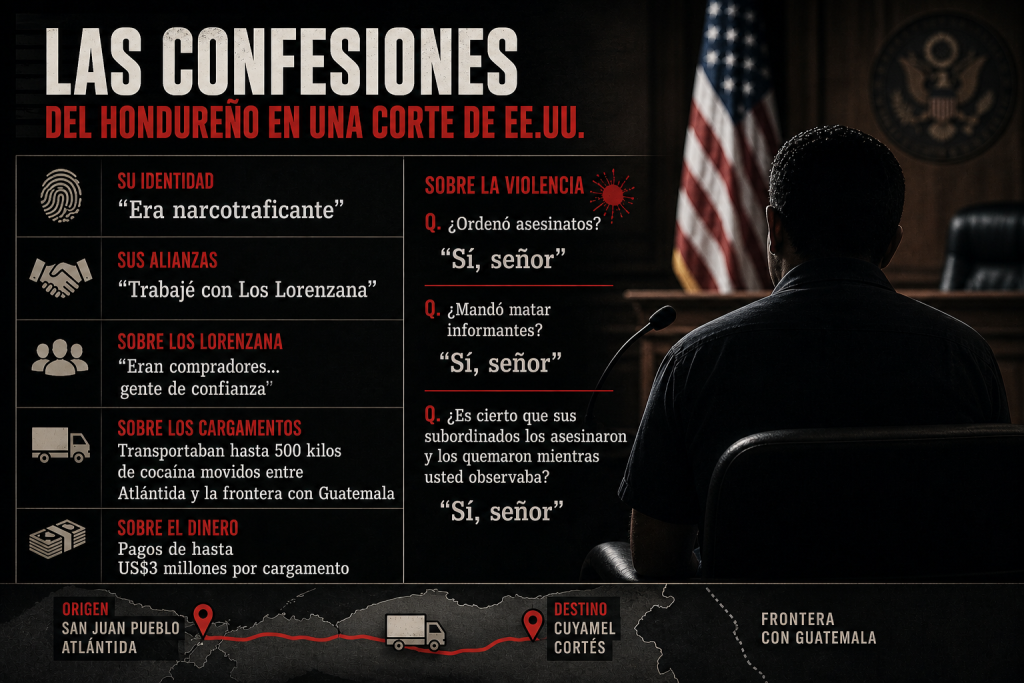 Lo que reveló el hondureño