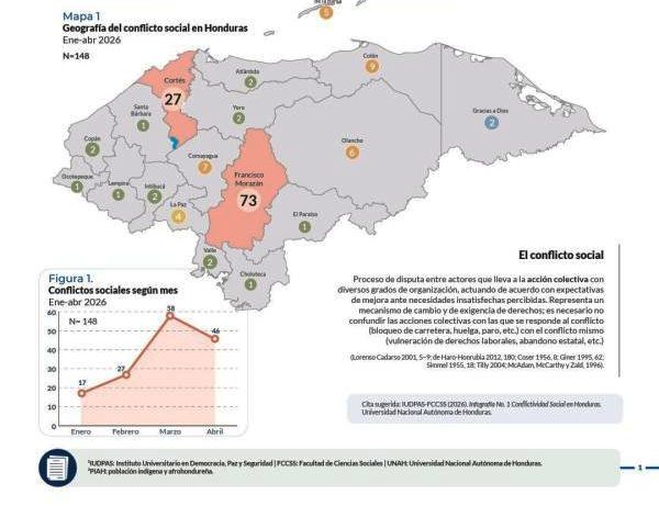 conflicto