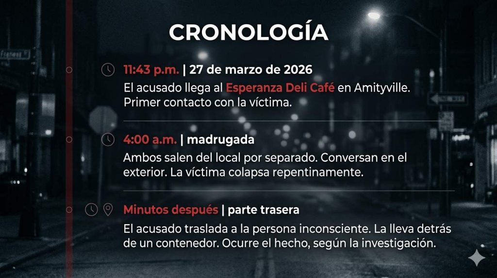 hondureño y la cronología