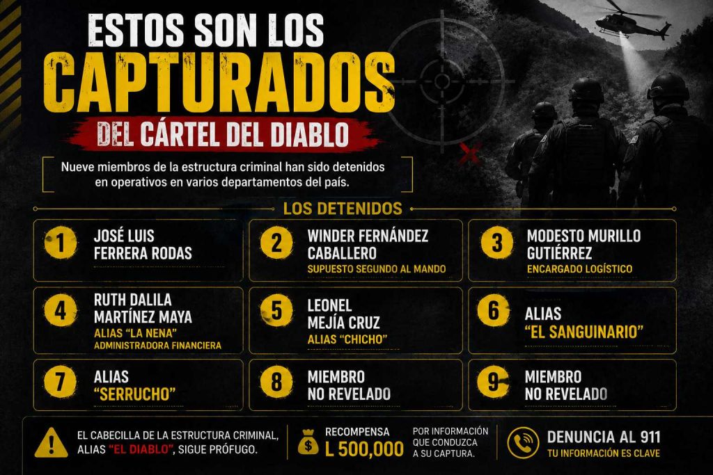 Capturas
