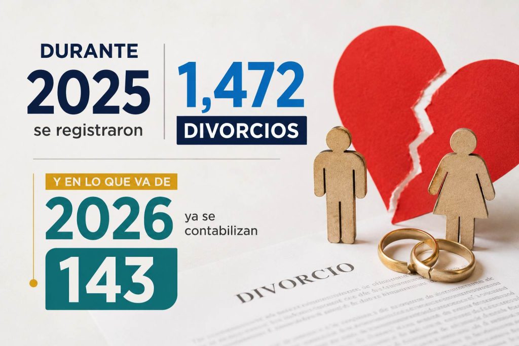 divorcios