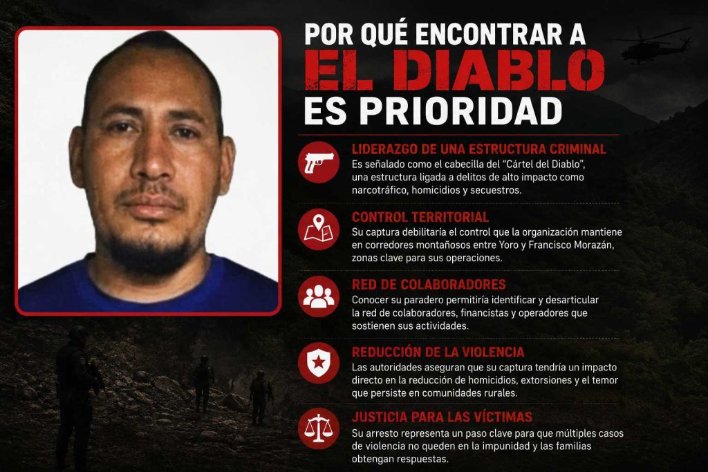 El Diablo prioridad