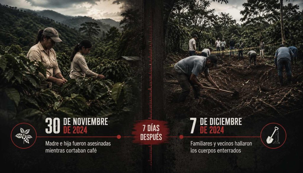 fechas clave