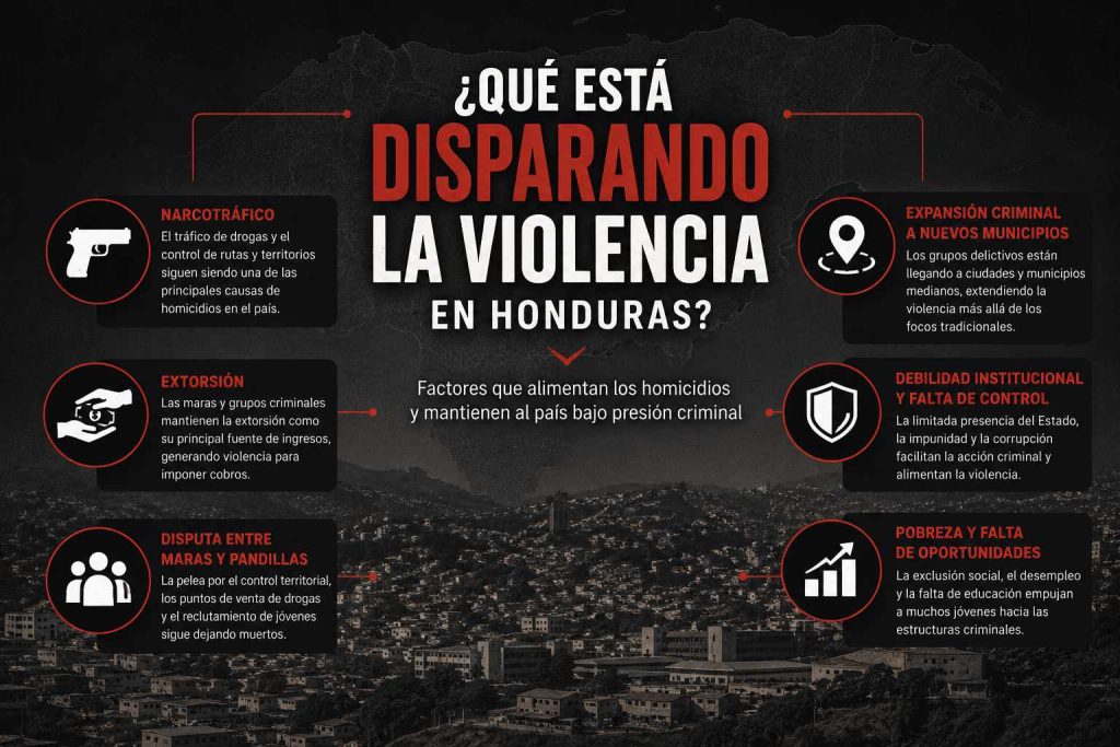 homicidios