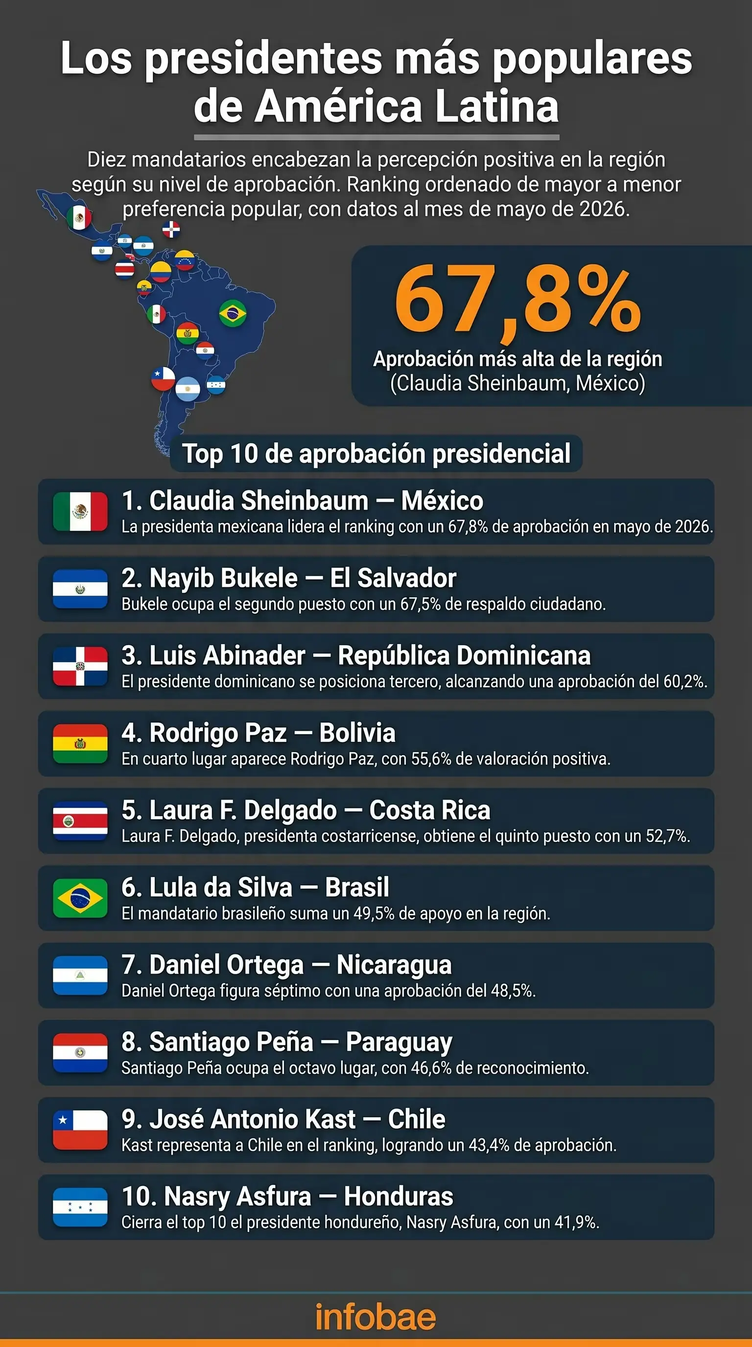 ranking
