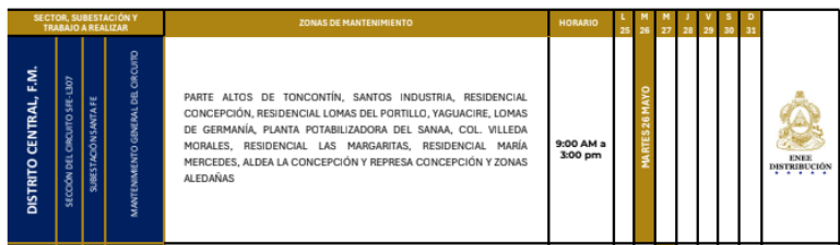 Cortes de energía eléctrica