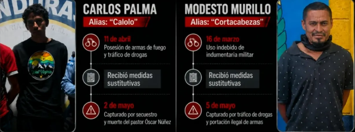 infografía de los detenidos