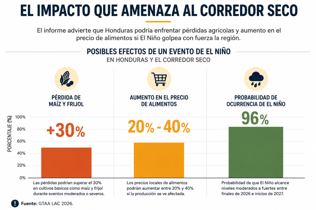 Impacto