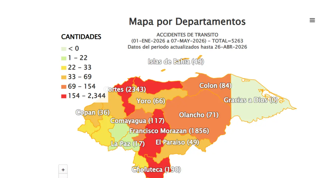 Accidentes de transito Honduras