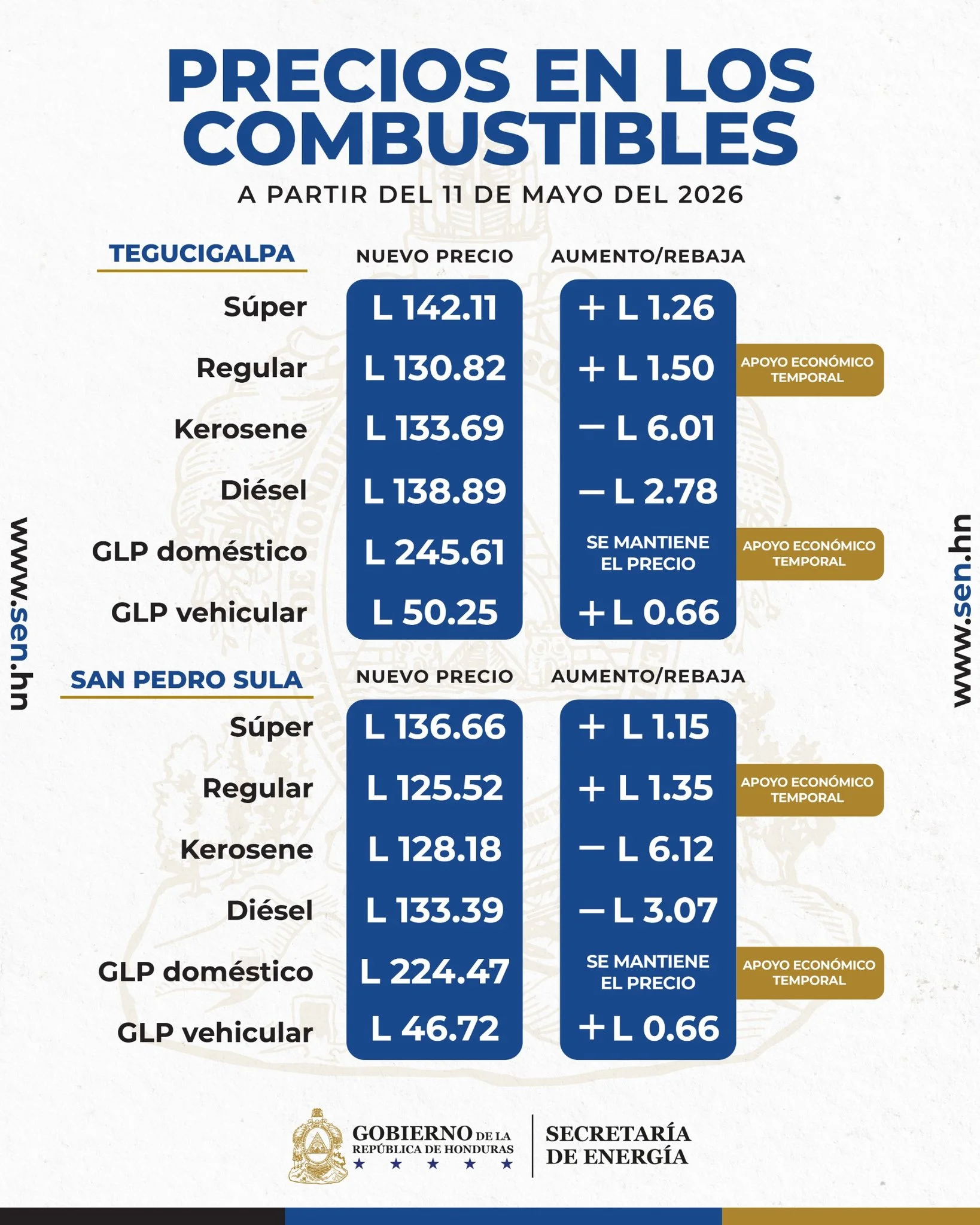 Tabla del precio del combustible a partir del lunes 11 de mayo de 2026 en Honduras.