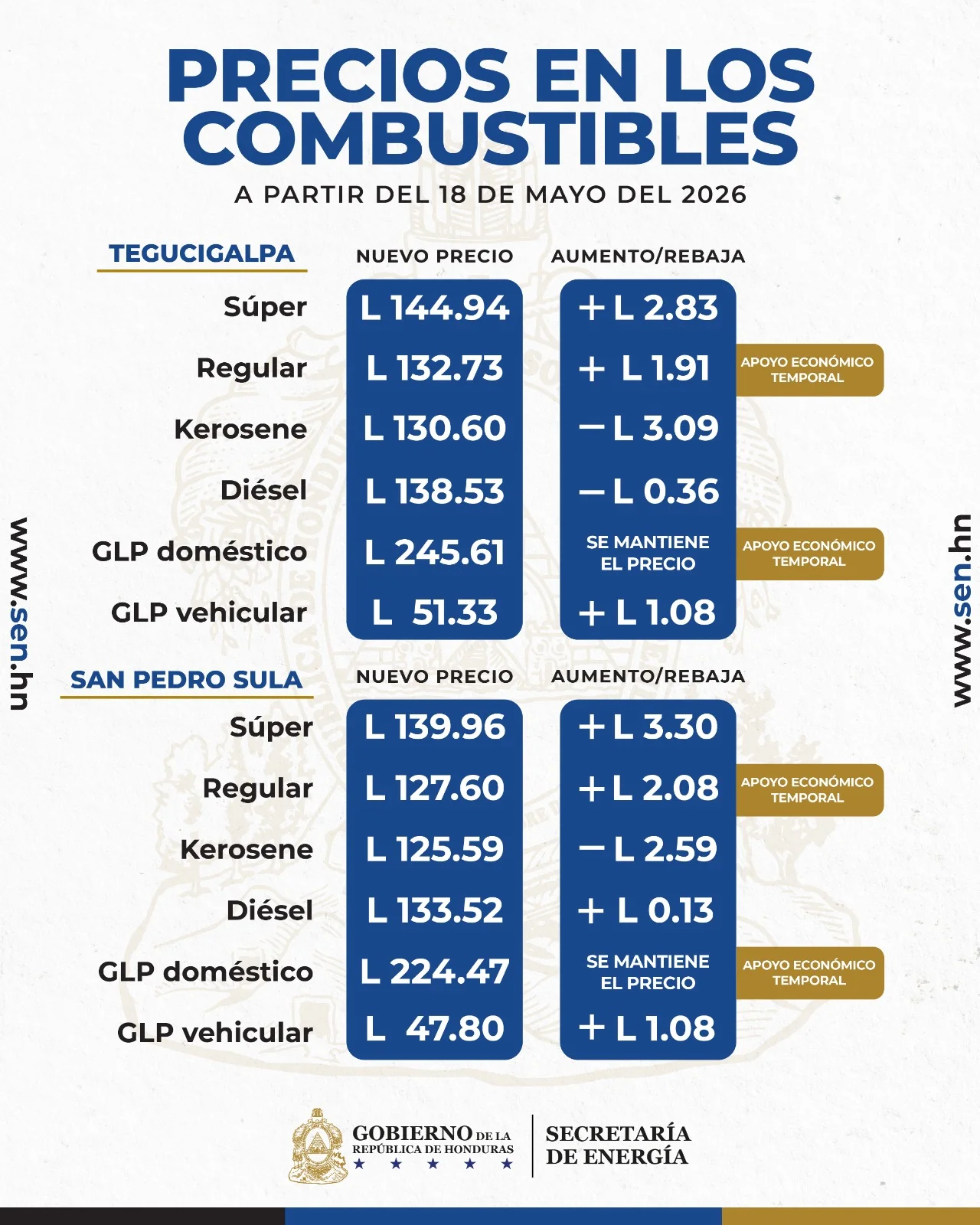 Tabla del precio del combustible en Honduras a partir del lunes 18 de mayo de 2026.