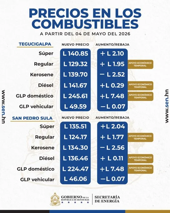 Tabla del precio del combustible en Honduras a partir del 4 de mayo de 2026.