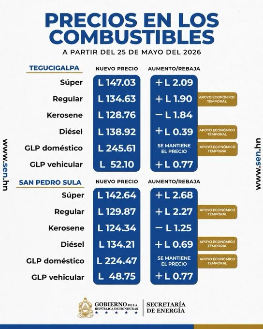 Tabla del precio del combustible a partir del 25 de mayo de 2026 en Honduras.