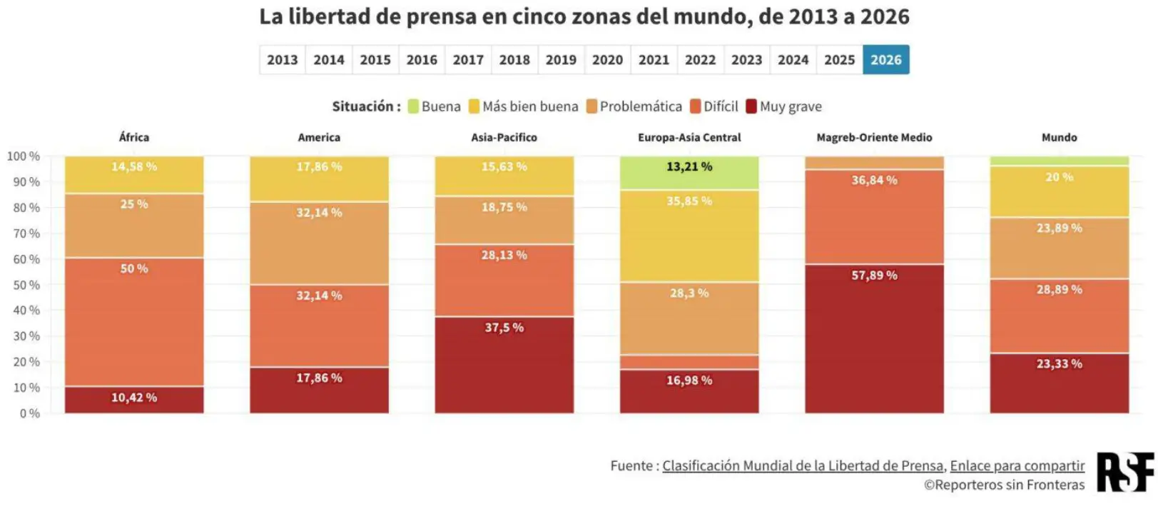 ranking libertad de prensa