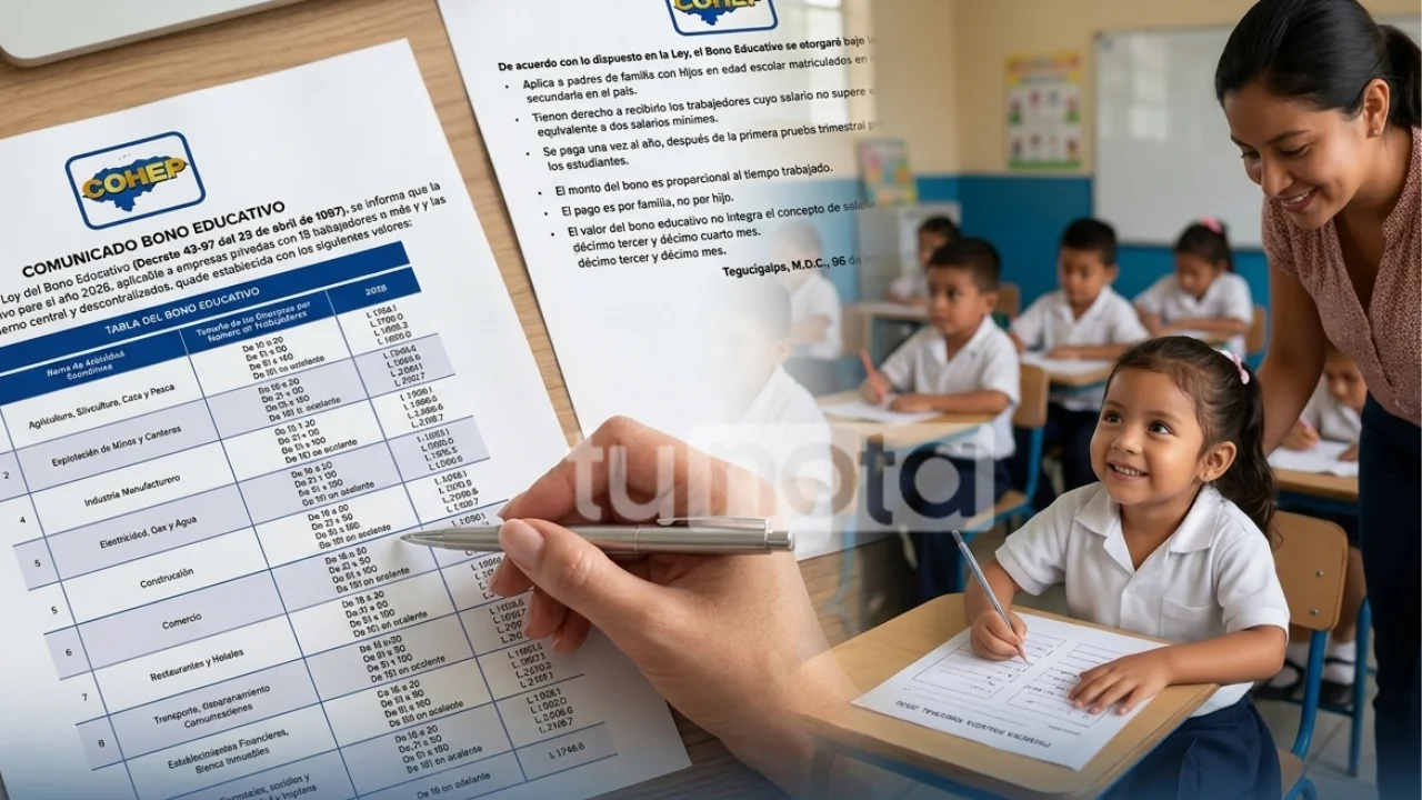Imagen de Tabla de bono educativo 2026 Honduras: cómo cobrarlo y cantidad a recibir