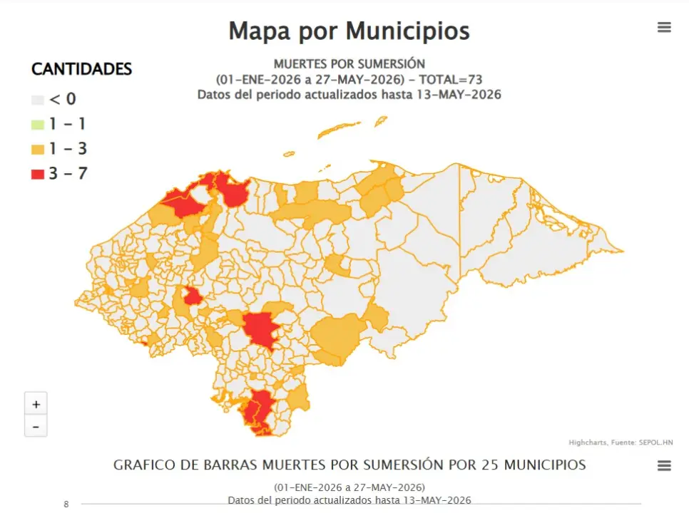 Sumersiones SEPOL