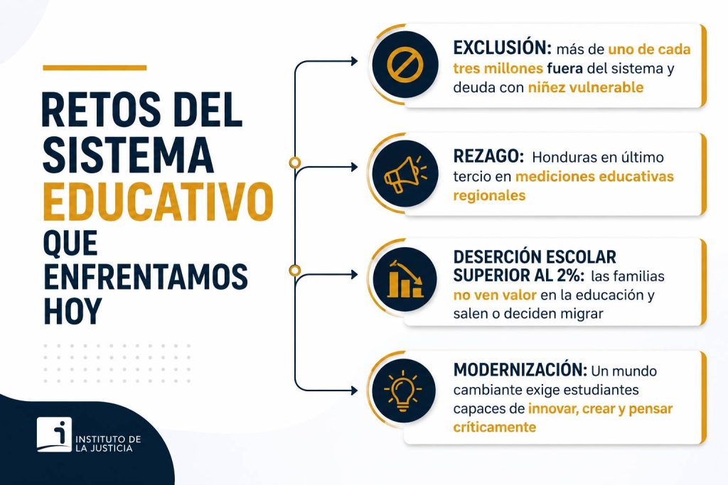 Sistema escolar
