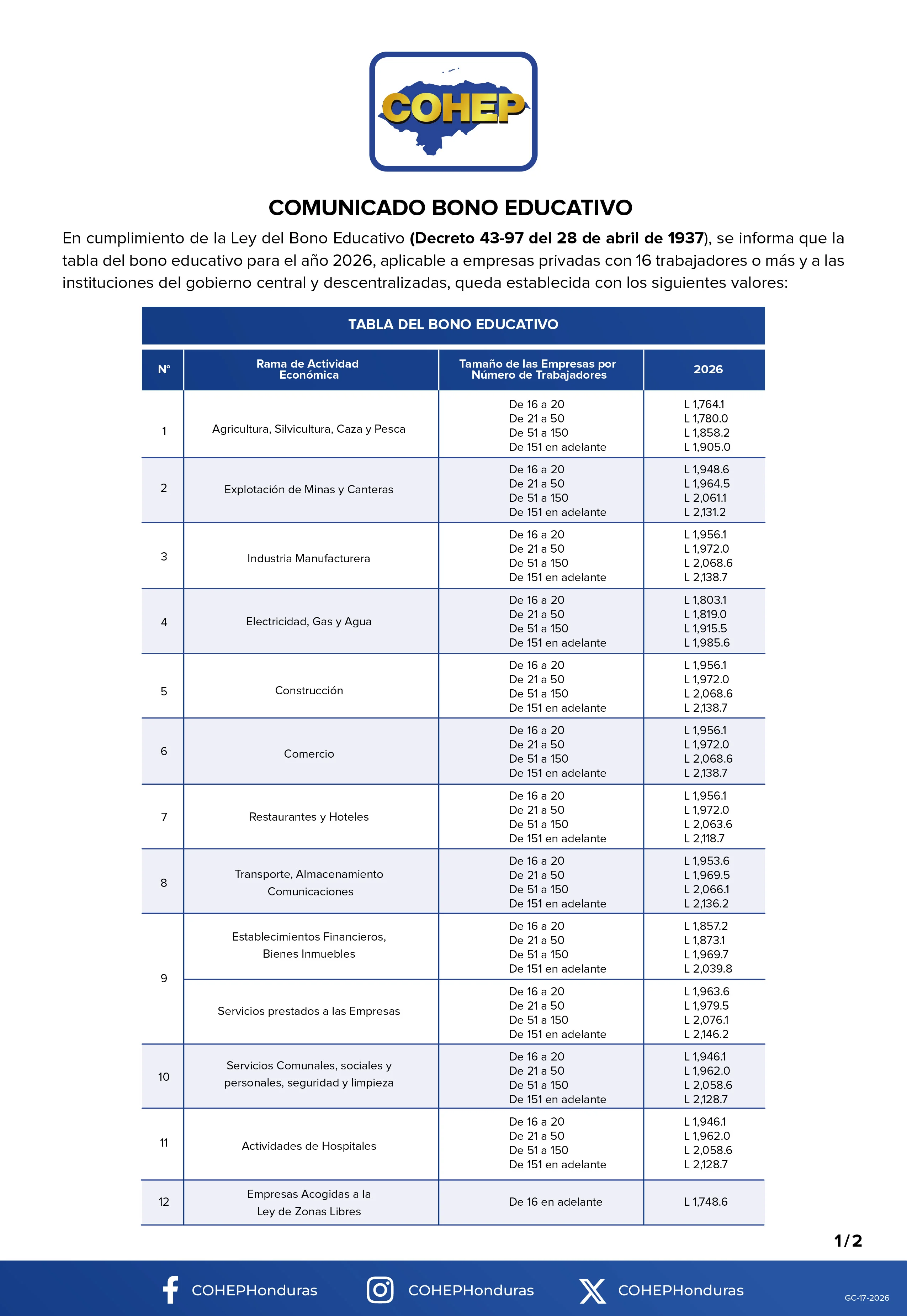 Tabla de bono educativo