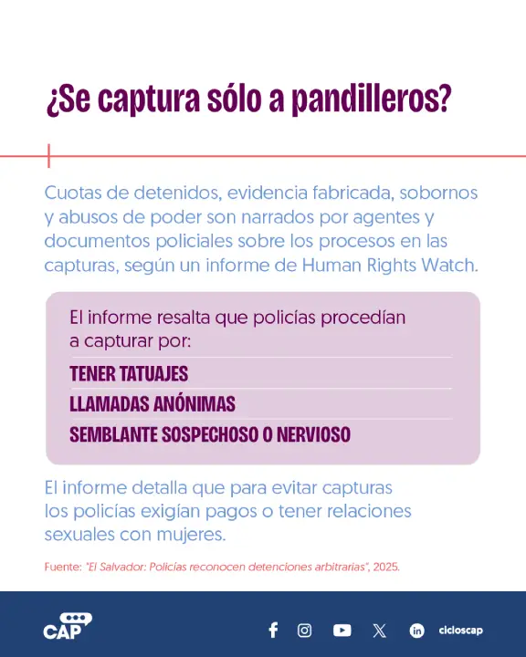 Ciclos CAP