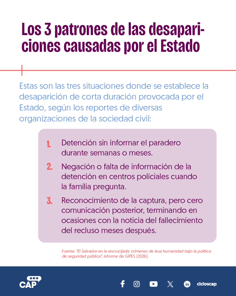 Ciclos CAP