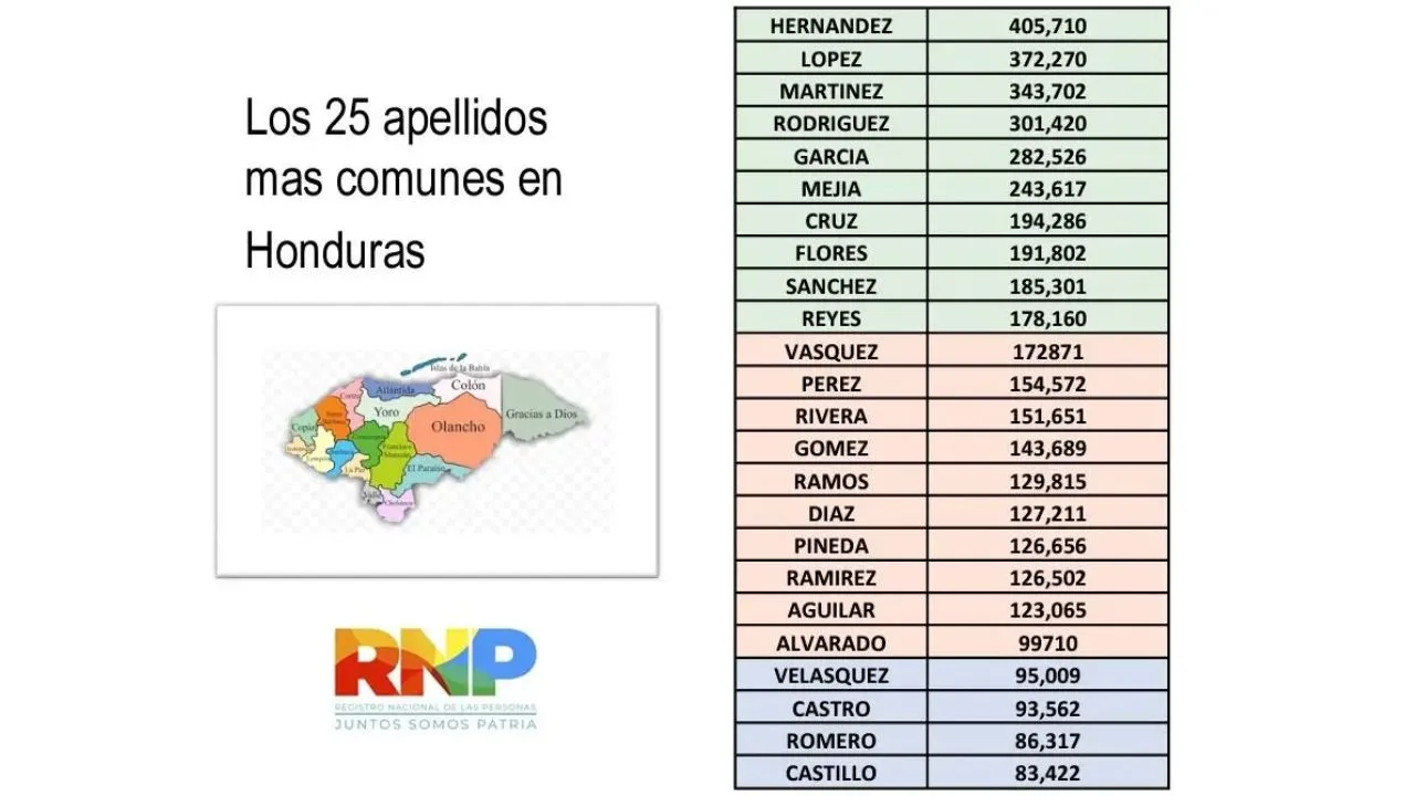 Mapa de Honduras con una tabla que menciona los apellidos que más predominan en Honduras.