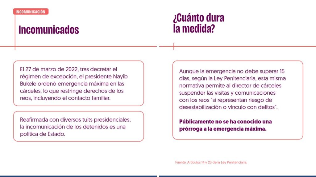 Ciclos CAP
