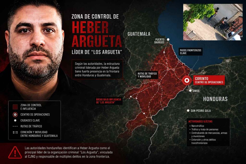 Los Argueta