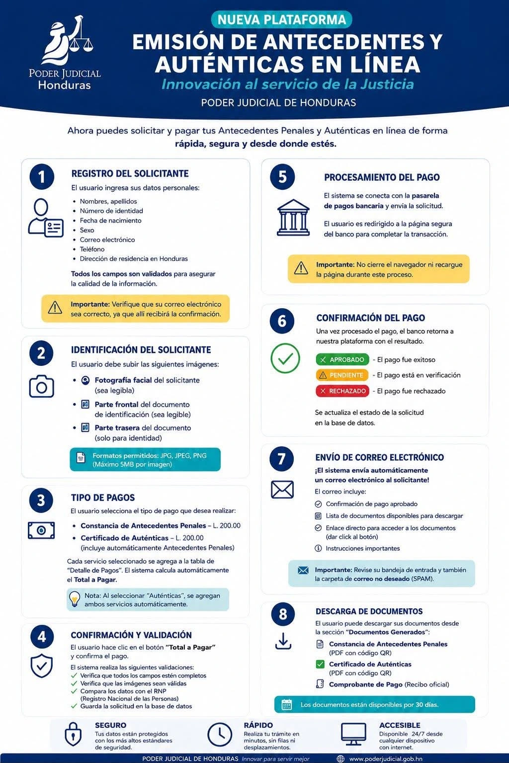 Imagen de los pasos a seguir para sacar antecedentes penales y auténticas en línea.