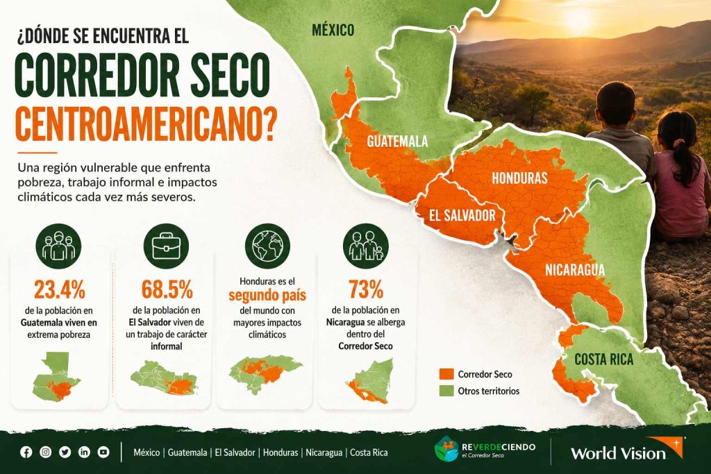 corredor seco
