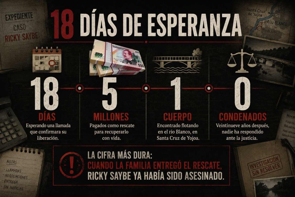 caso Saybe