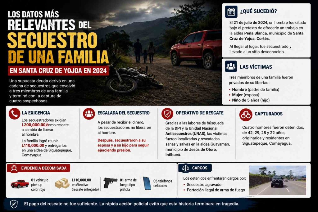 datos del secuestro