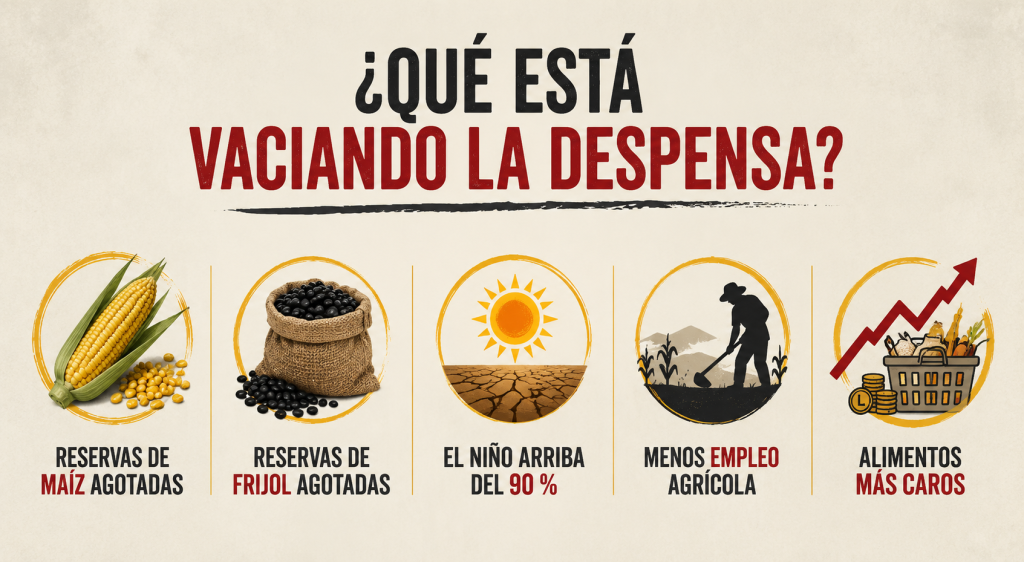 despensa
