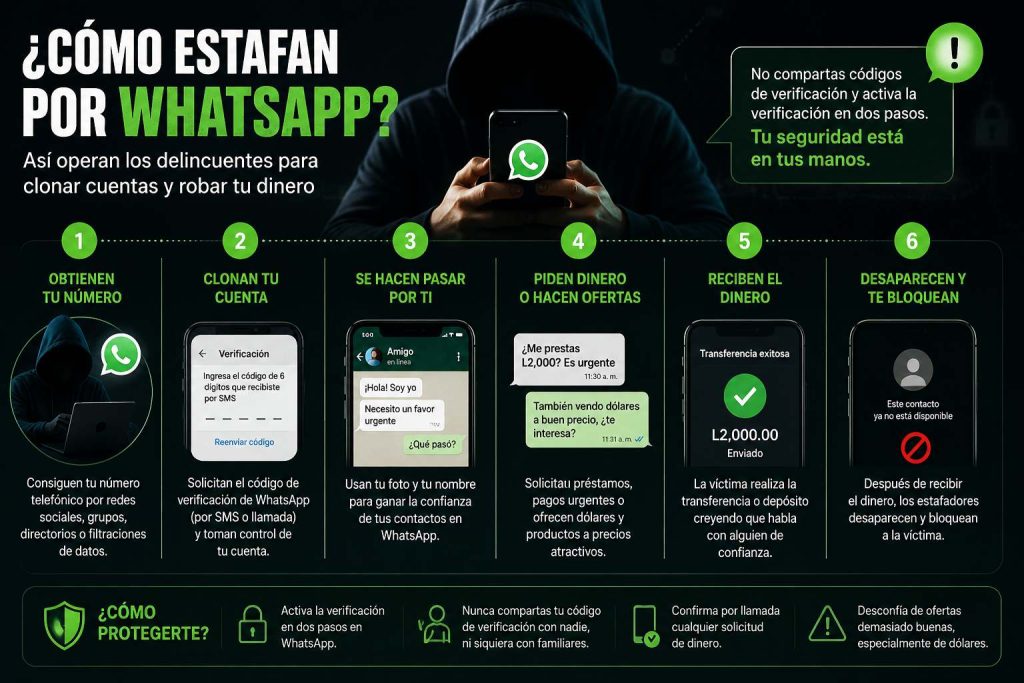 estafas