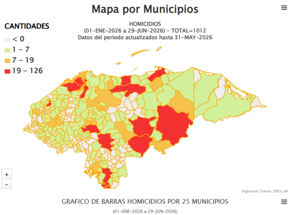 homicidios honduras